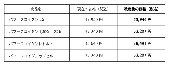 価格改定表